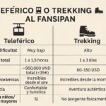 🏔️ Cómo llegar al Fansipan desde Sapa: ¿teleférico o trekking?
