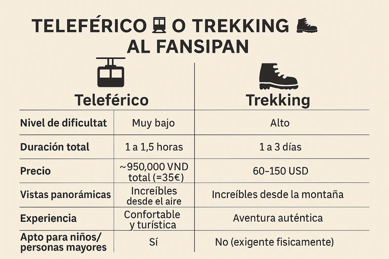 como llegar al fansipan desde sapa